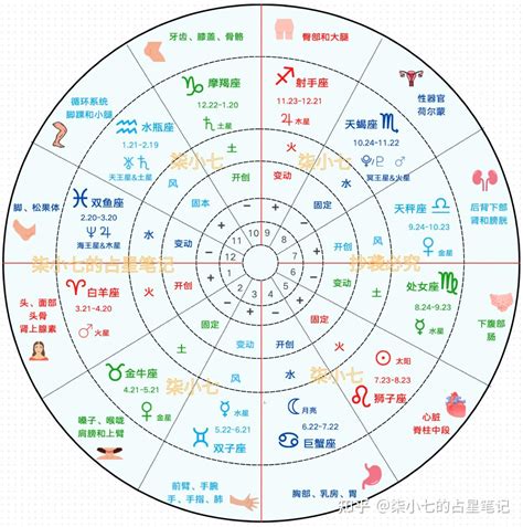 星盤分析|星座命盤免費查詢解析